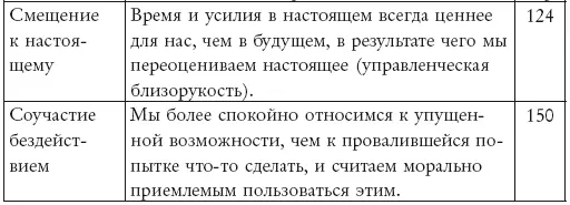 Приложение 2 40 техник повышения качества принятия решений Организация диалога - фото 8