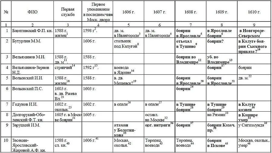 Окольничие - фото 5