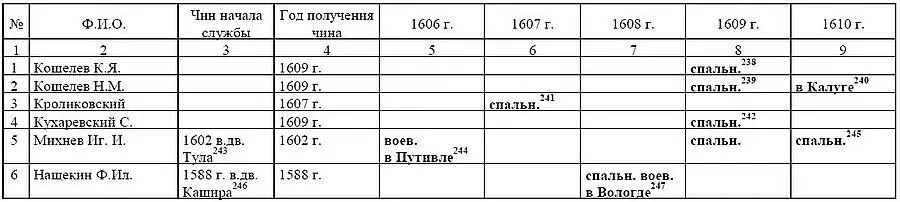 Стольники - фото 13