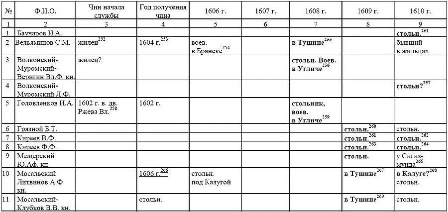 Стряпчие с палатьем - фото 15