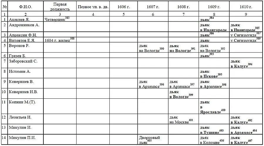 Выборные дворяне - фото 22