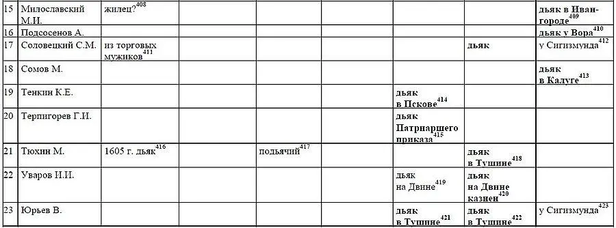 Выборные дворяне - фото 23