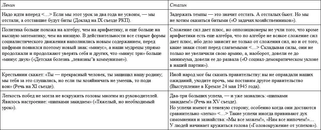 Не помешает снова напомнить что такая сквозная зависимость свидетельствует - фото 2