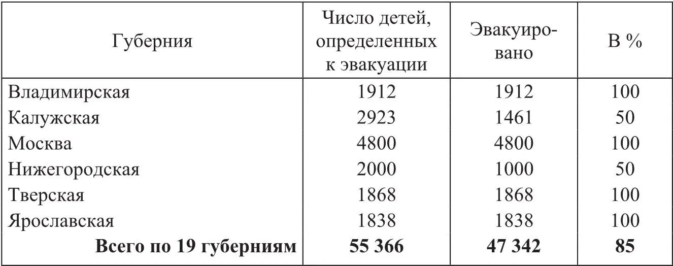 Помимо организационных и финансовых проблем делу дошкольного воспитания мешала - фото 5