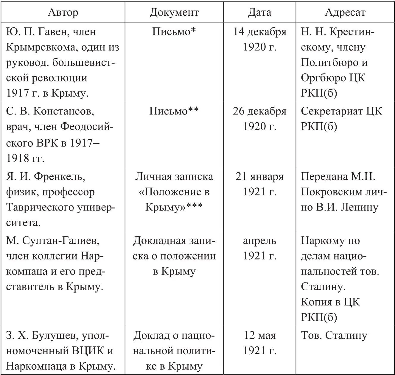 1 Красный террор Родина 1992 4 С 100101 Сорокин А Григорьев Е - фото 3