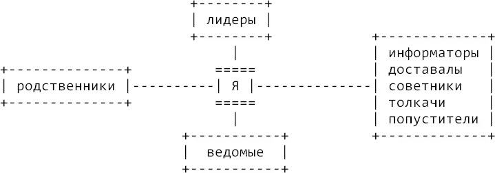 Важнейшие качества приятеля выслушивать интересоваться сочувствовать - фото 3
