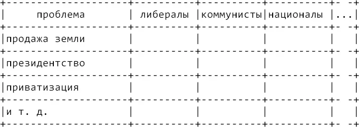 Вес который партии придают различным мероприятиям можно оценивать по - фото 6