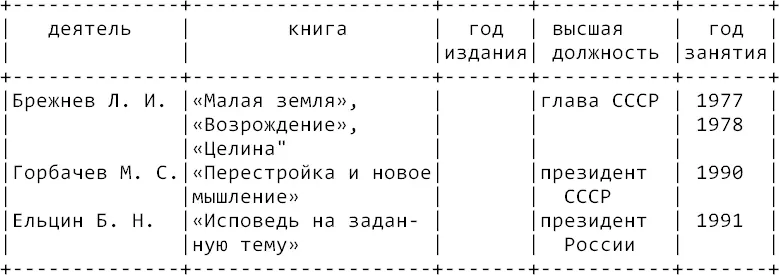 Чтобы войти в историю мысли вовсе не обязательно много писать Бывает - фото 15
