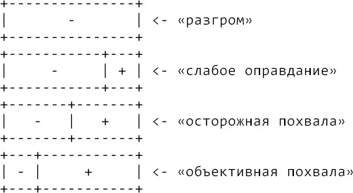 Начните речь с эффектной фразы которая способна захватить внимание - фото 16