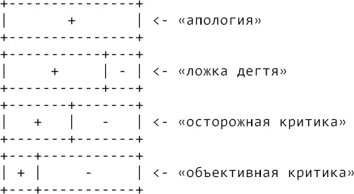 Начните речь с эффектной фразы которая способна захватить внимание - фото 17