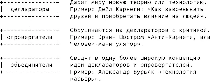 Опровергатели которые обрушиваются на деклараторов с критикой обнаруживают - фото 20
