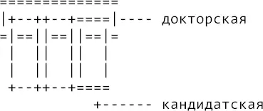 Будущий доктор должен избегать категорических утверждений в тех частях своей - фото 30