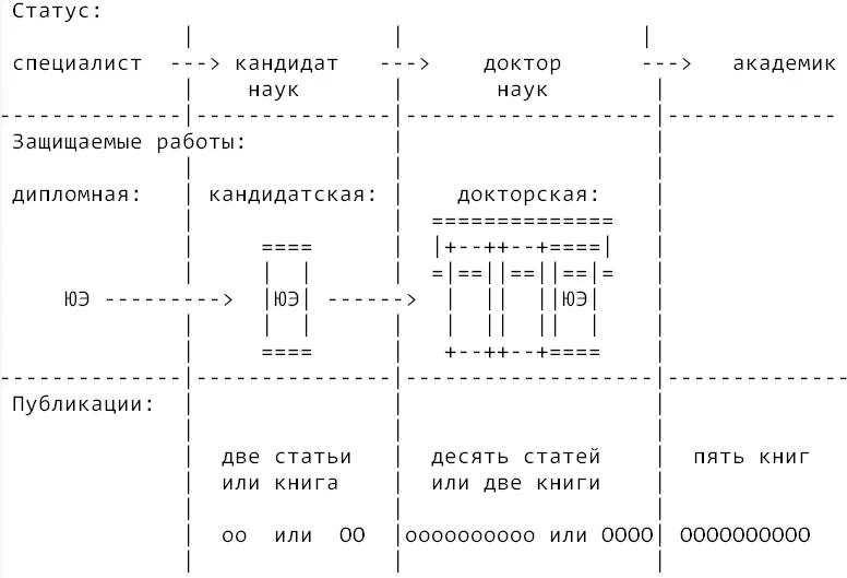 Чтобы сделать карьеру в науке надо быть не намного лучше и не намного хуже - фото 31