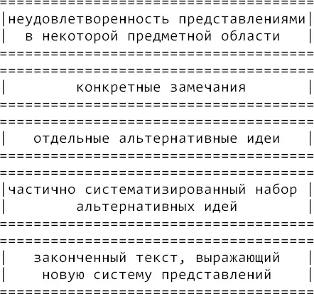 Могут быть выделены следующие два способа выполнения теоретической работы 1 - фото 32