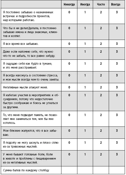 Теперь подсчитайте итоговую сумму баллов Расшифровка результатов Если - фото 1