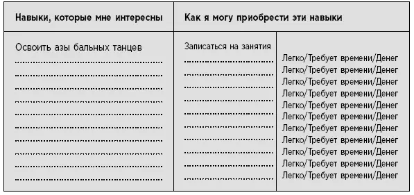 Шаг 2 Определите что вам свойственно Мне часто говорят что обведите - фото 2