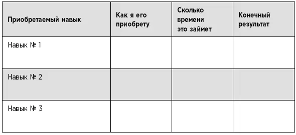 Вы найдете еще больше идей по приобретению новых навыков в приложении Лучшие - фото 3