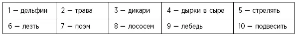 Произнесите вслух каждую пару слов из списка один дельфин два трава - фото 5