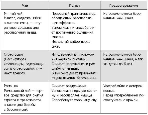 ШАГИ НЕОБХОДИМЫЕ ДЛЯ ПОВЫШЕНИЯ УРОВНЯ ЭНЕРГИИ И УЛУЧШЕНИЯ САМООЦЕНКИ - фото 7