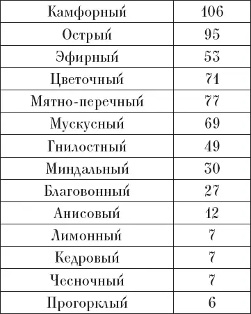 Другой новой фигурой в этой области стал британский химик Джон Эмур который - фото 57