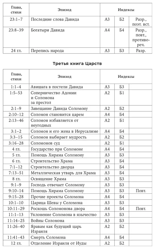 56 Нарративный анализ Теперь мы переходим к ана - фото 5
