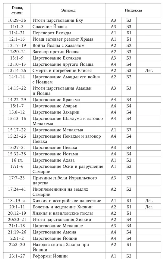 56 Нарративный анализ Теперь мы переходим к анализу который позволит нам - фото 7