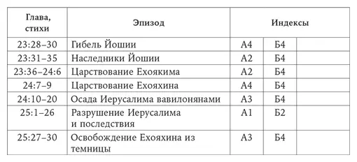 56 Нарративный анализ Теперь мы переходим к анализу который позволит нам - фото 8