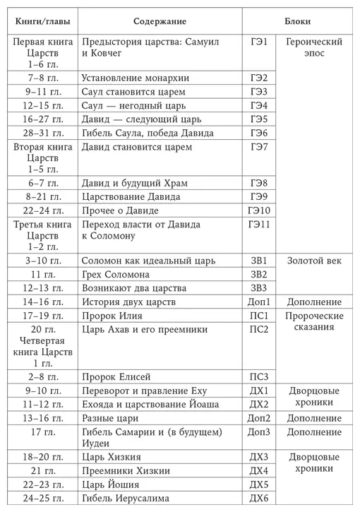 Чтобы судить об исторической достоверности этого текста необходимо представить - фото 9