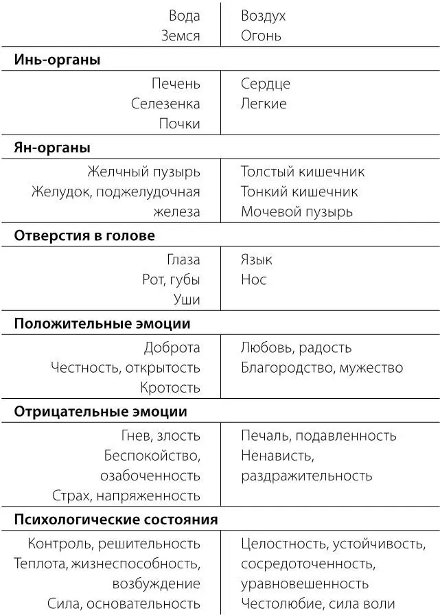 Долго находиться в состоянии стресса вредно для здоровья и душевного - фото 2