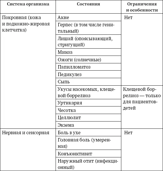 Этот список не правило и не закон Это обобщенная международная практика на - фото 7