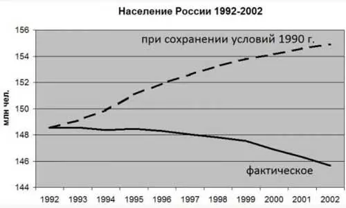 В январе 1994го студенту последнего курса Военномедицинской академии - фото 24