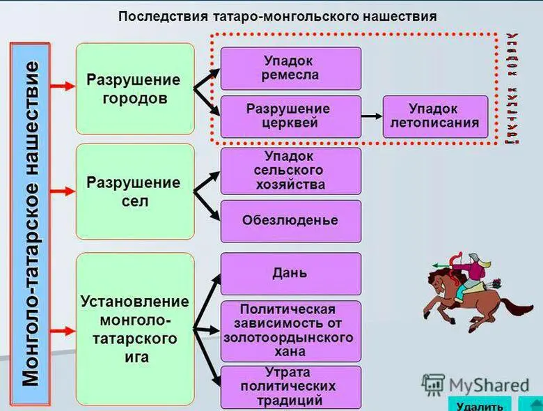 А тут вдруг такой исторический афронт где имеются специальные церковные ярлыки - фото 1