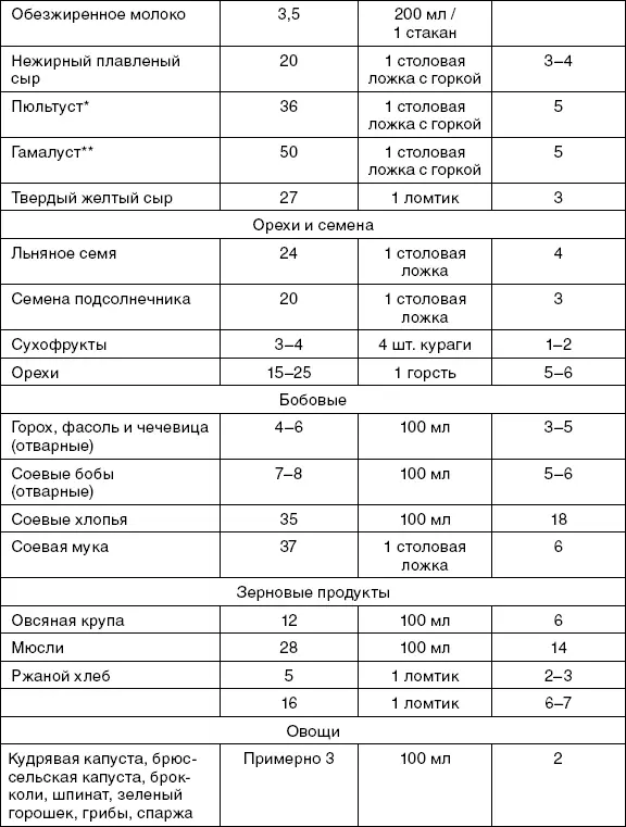 Мягкий зрелый норвежский кисломолочный сыр Прим пер Традиционный - фото 2