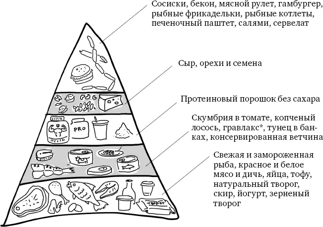 Традиционное блюдо североевропейских стран лосось приготовленный в сухом - фото 3