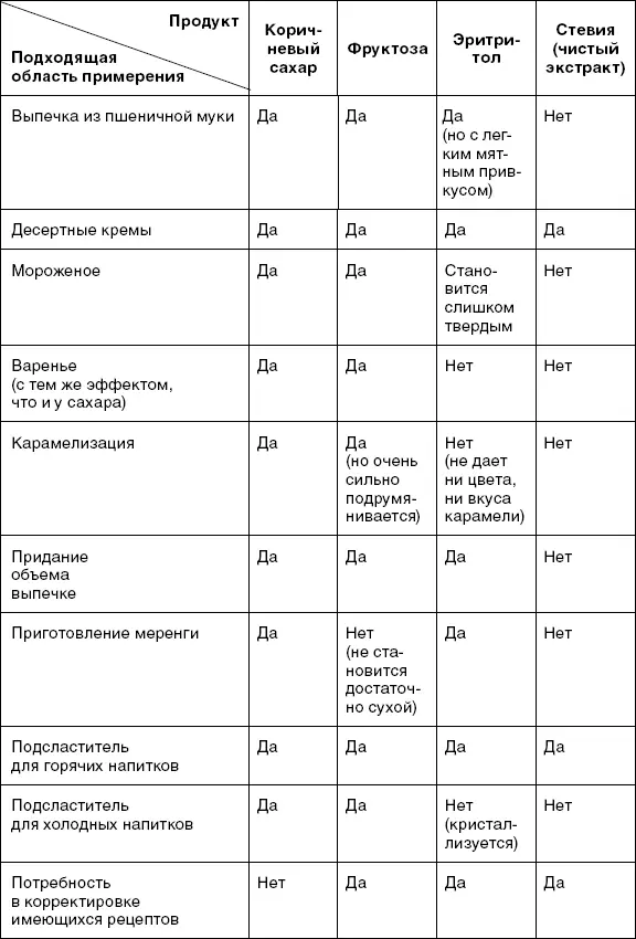 Эта таблица пригодится при выборе источника углеводов - фото 5