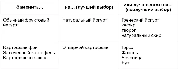 Пищевые волокна Хотя пищевые волокна клетчатка частично перевариваемый вид - фото 7