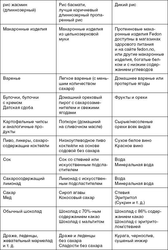 Пищевые волокна Хотя пищевые волокна клетчатка частично перевариваемый вид - фото 8