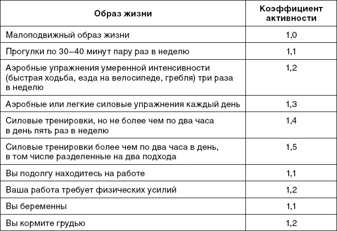 Ваша потребность в белке ваш рост в метрах ваш рост в - фото 10