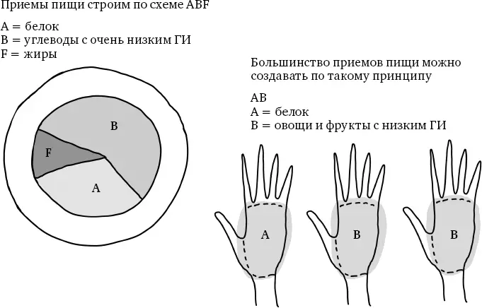Xфактор здорового веса Как добиться естественной стройности позаботившись о кишечнике - фото 11