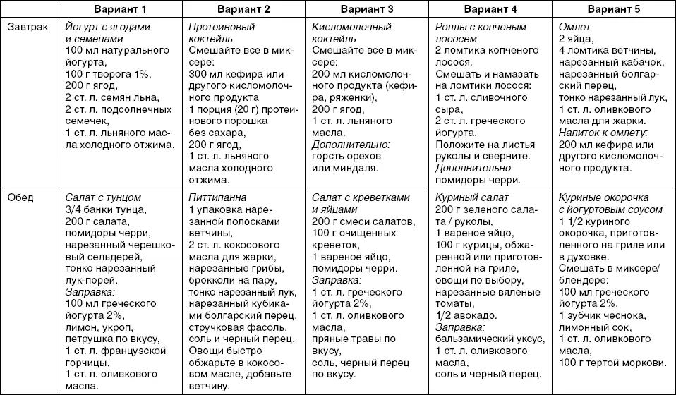 Перекусы Выбирайте 1 из этих вариантов в день фрукты или ягоды см - фото 12