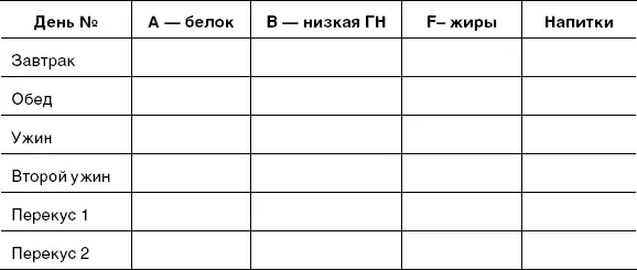 Выбирайте продукты из тех что я рекомендую в этой главе и комбинируйте их в - фото 14