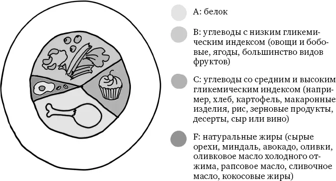 Сколько мне следует есть Вы можете использовать вышеприведенные рисунки - фото 17