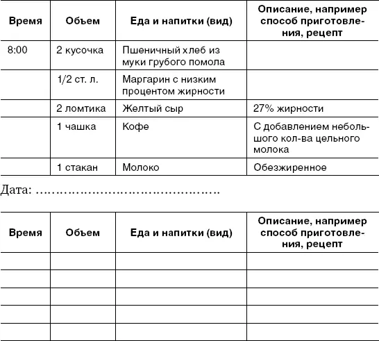 Приемы пищи Записывайте как вы обычно питаетесь в течение суток Укажите - фото 21