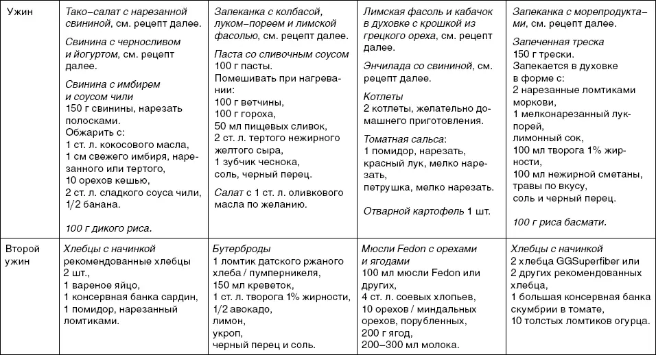 РЕЦЕПТЫ ABCF Запеканка с колбасой лукомпореем и лимской фасолью Особенно - фото 27