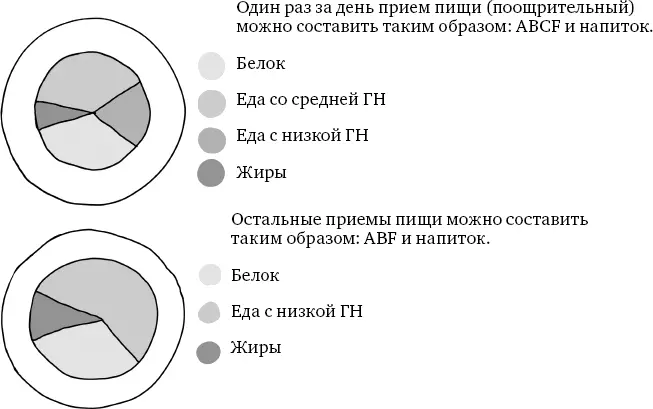 Чем я могу себя побаловать А как же праздничная еда и напитки Что делать в - фото 28