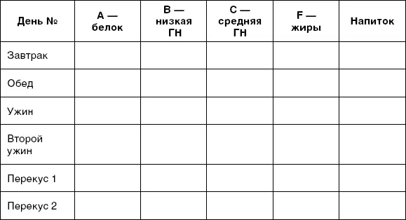 Чем я могу себя побаловать А как же праздничная еда и напитки Что делать в - фото 29