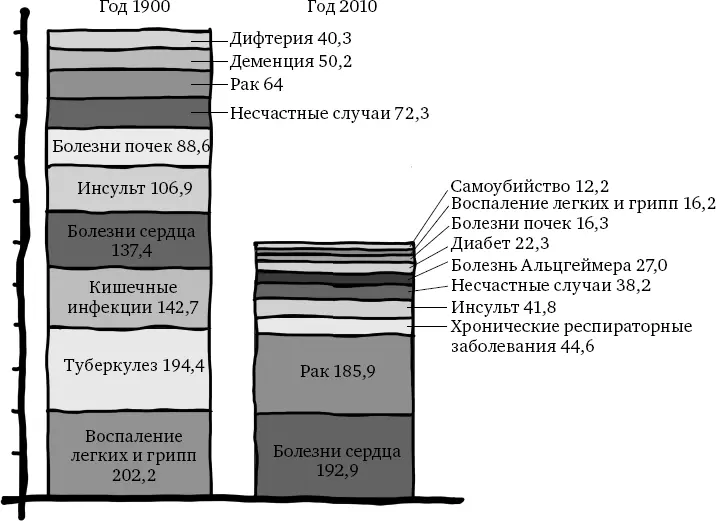 Мы также видим что избыточная масса тела ожирение и диабет 2го типа в - фото 30