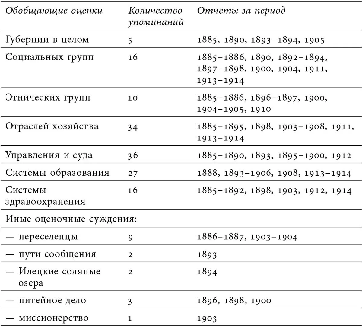 Представленные сведения показывают что динамика обобщающих оценок как о - фото 2