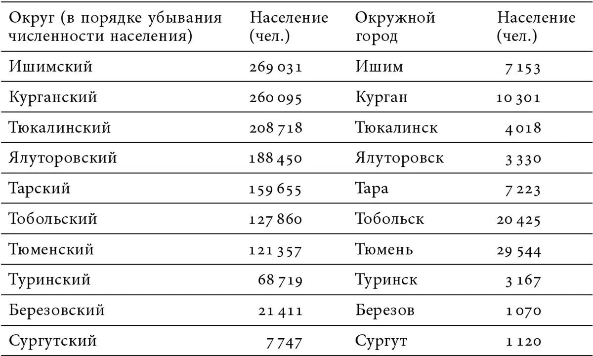 Комиссия П М Бутовского вопреки географической и социальной реальности явно - фото 4