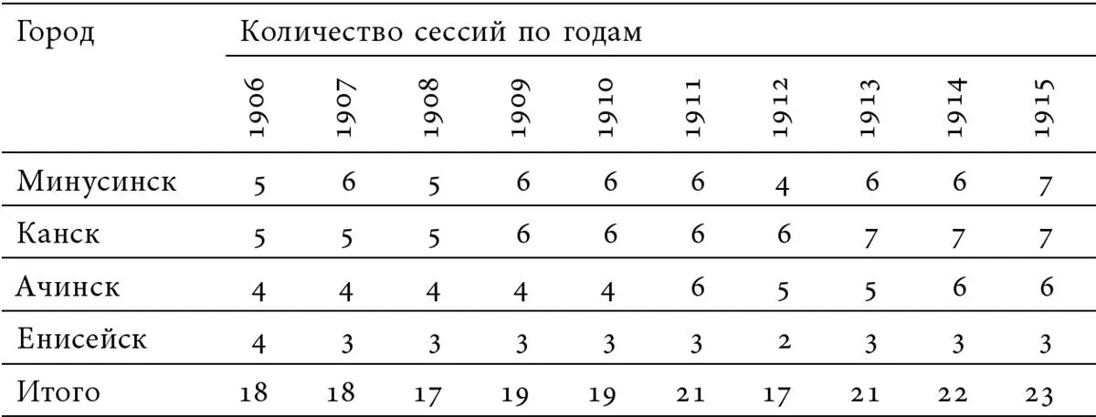 Положение Красноярского окружного суда однако резко ухудшилось когда в - фото 7